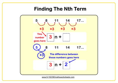 The Nth Term